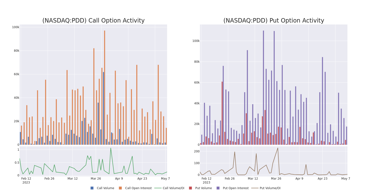 Options Call Chart