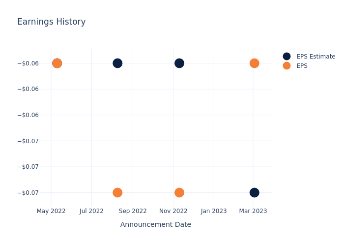 eps graph