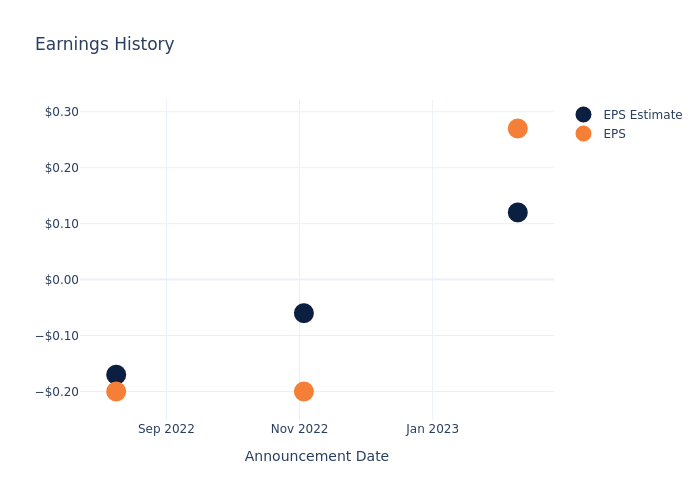 eps graph