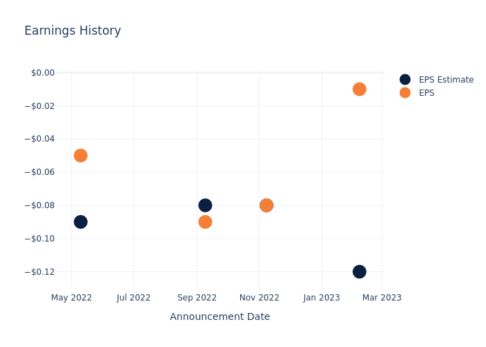 eps graph