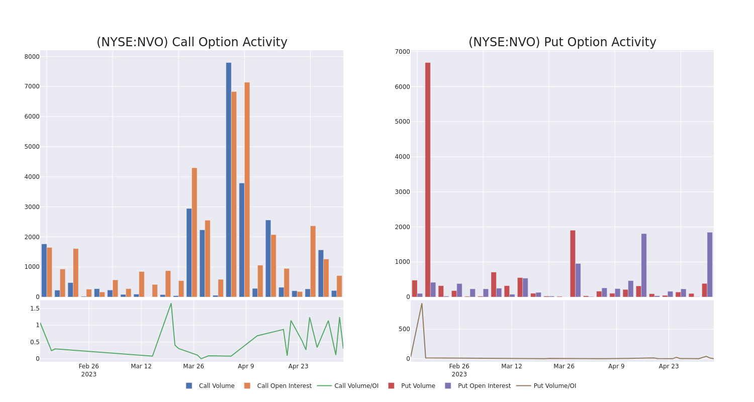 Options Call Chart