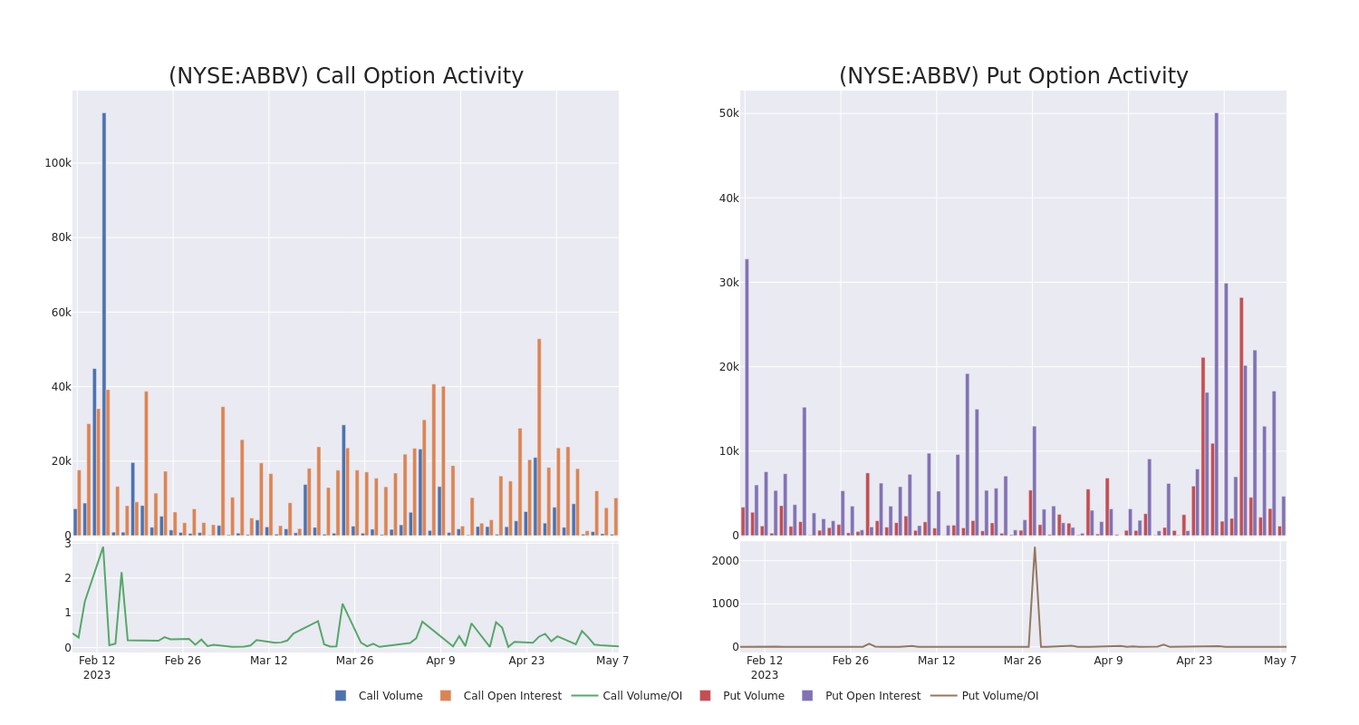 Options Call Chart