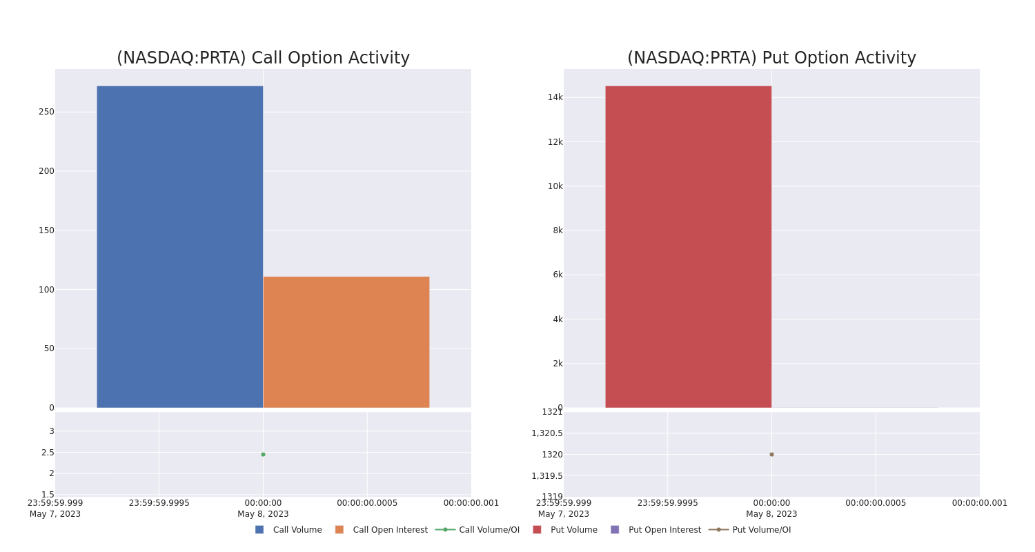 Options Call Chart