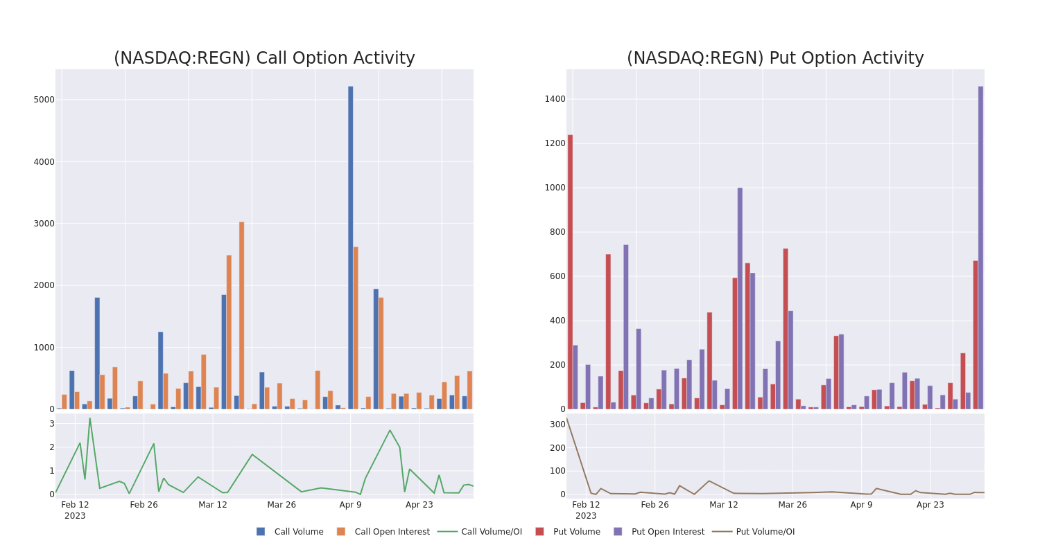 Options Call Chart