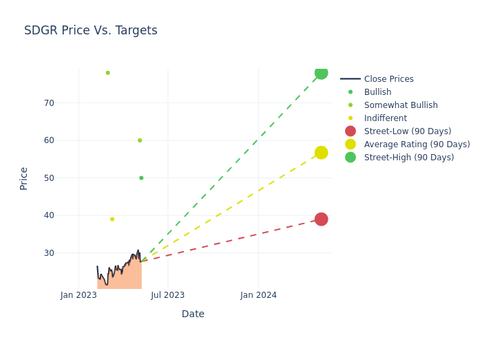 price target chart