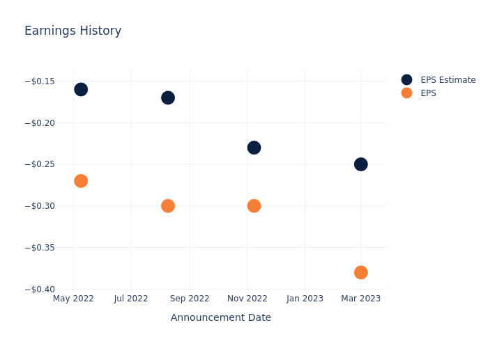 eps graph