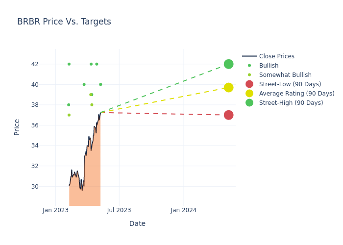 price target chart