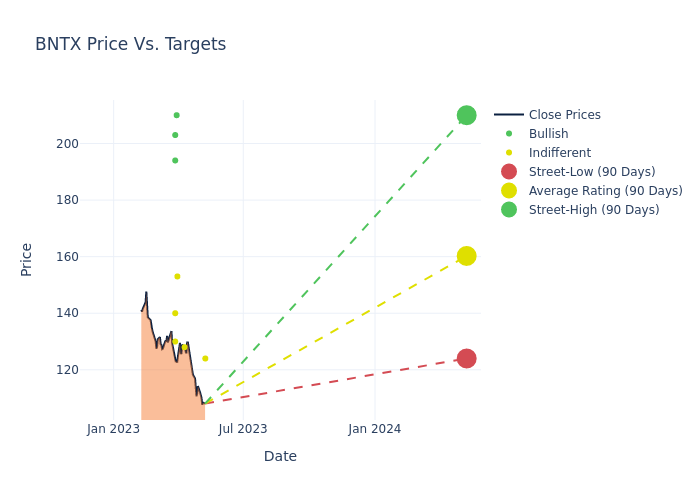 price target chart