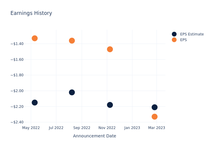 eps graph