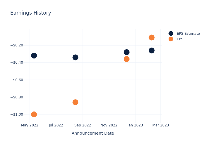 eps graph