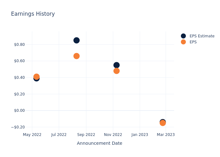 eps graph