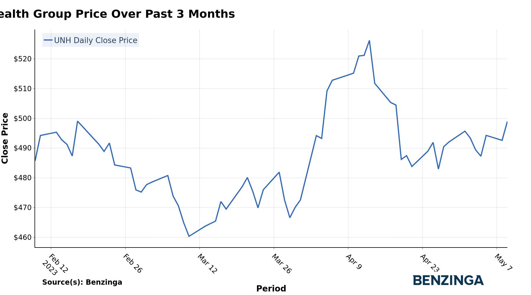 price history graph