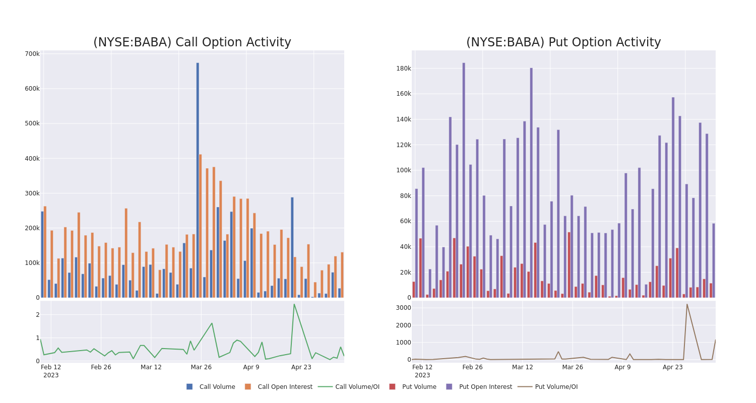 Options Call Chart