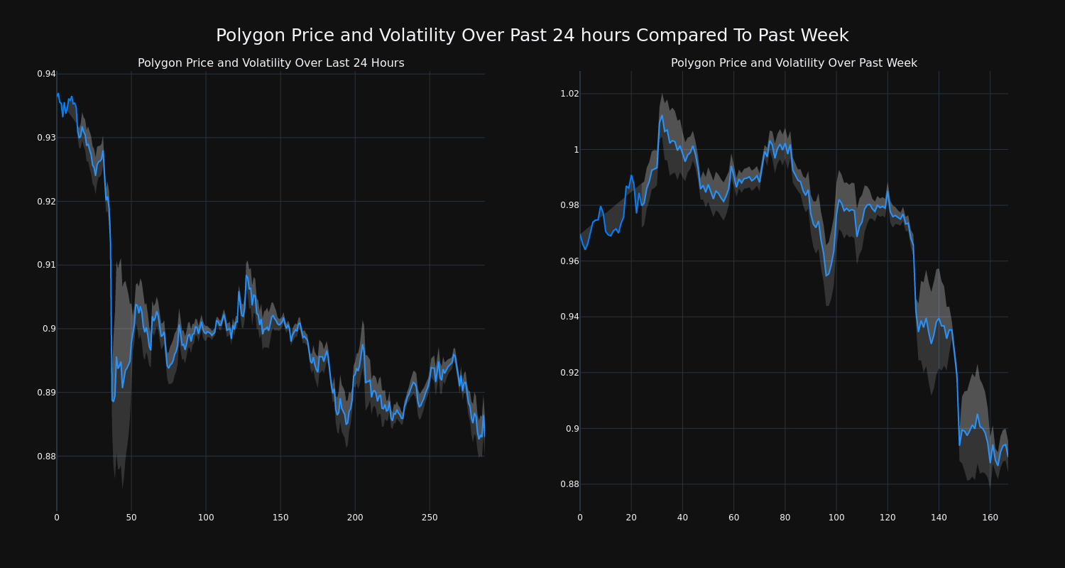 price_chart