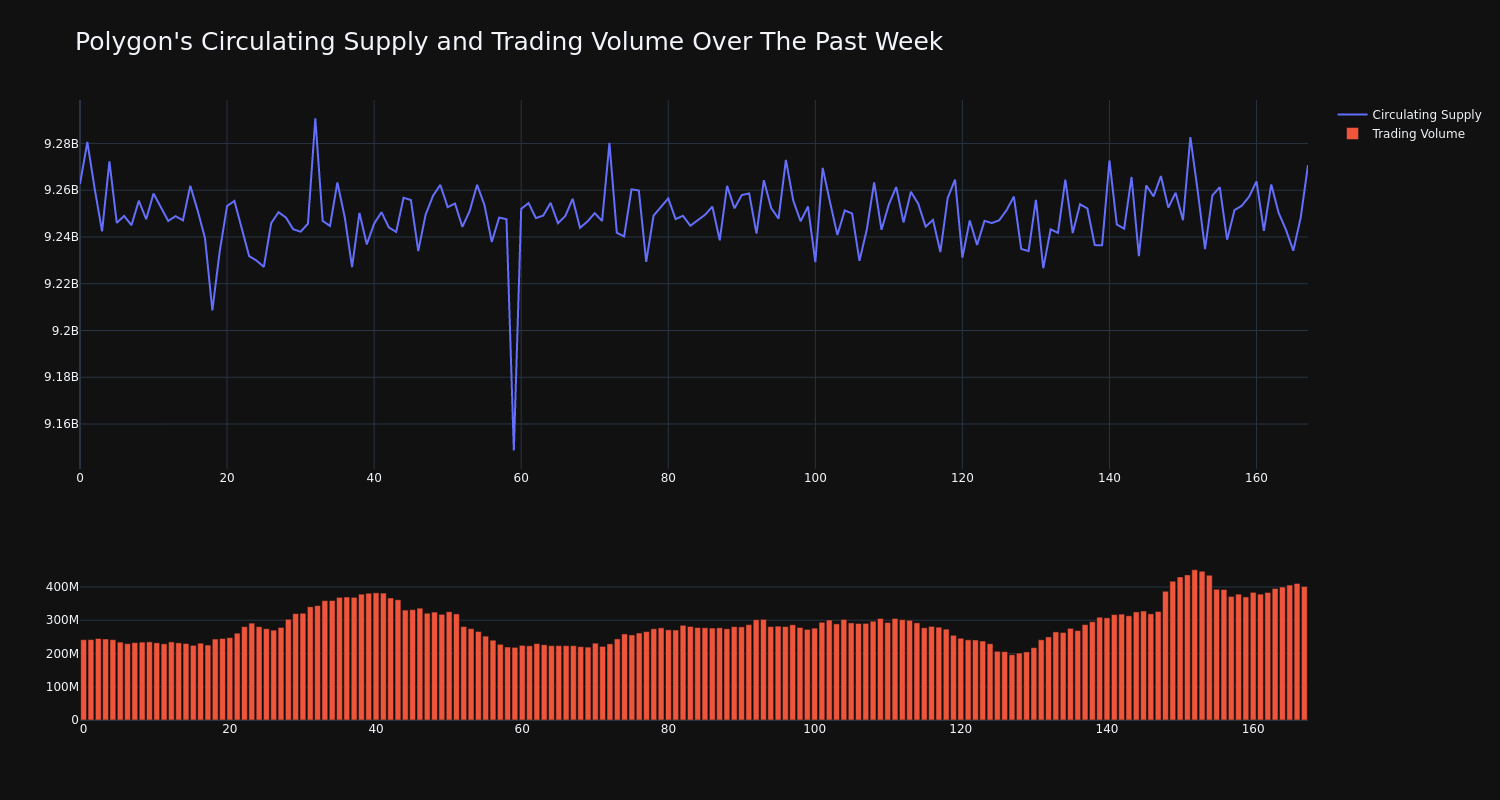 supply_and_vol