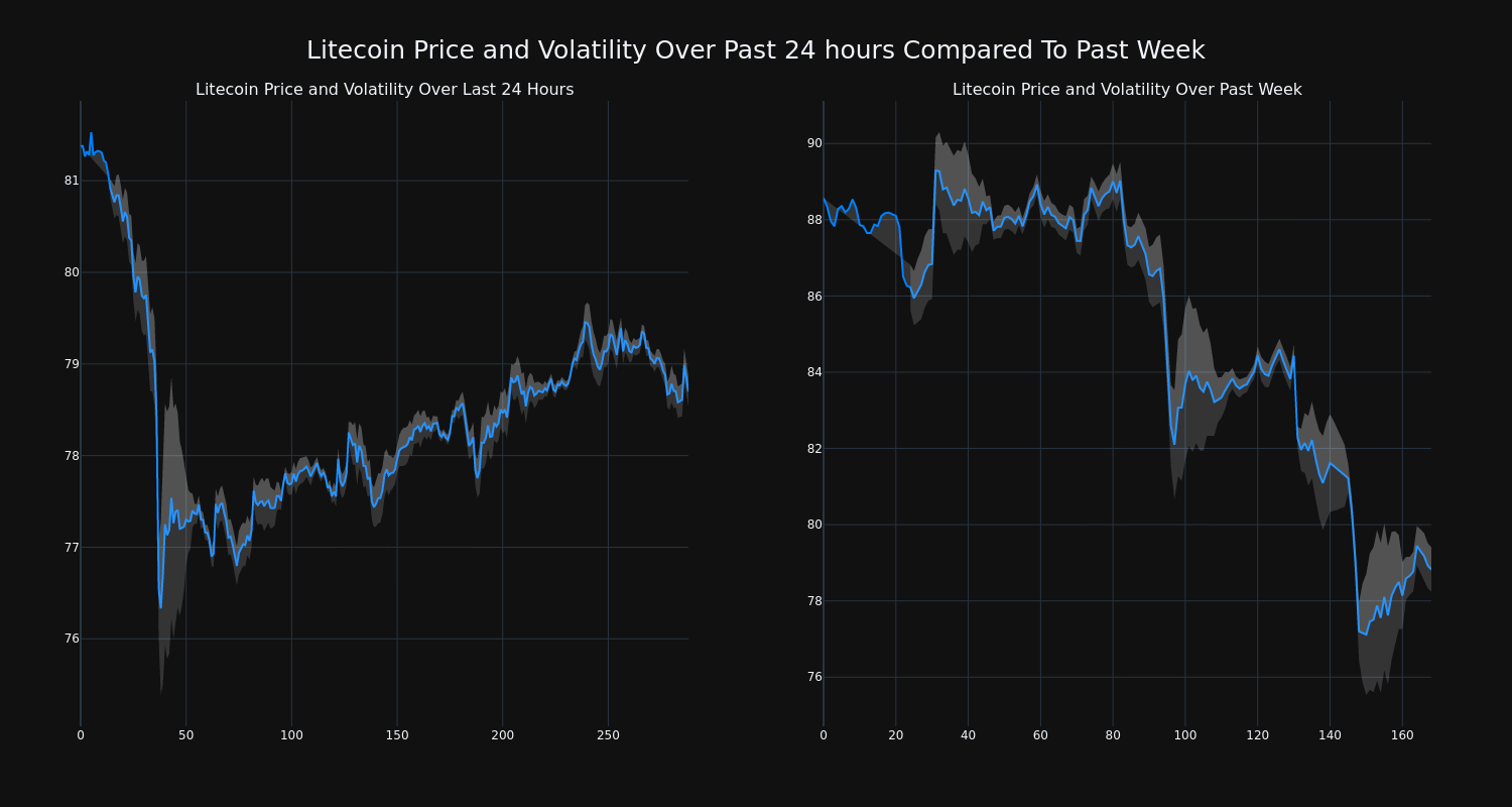 price_chart