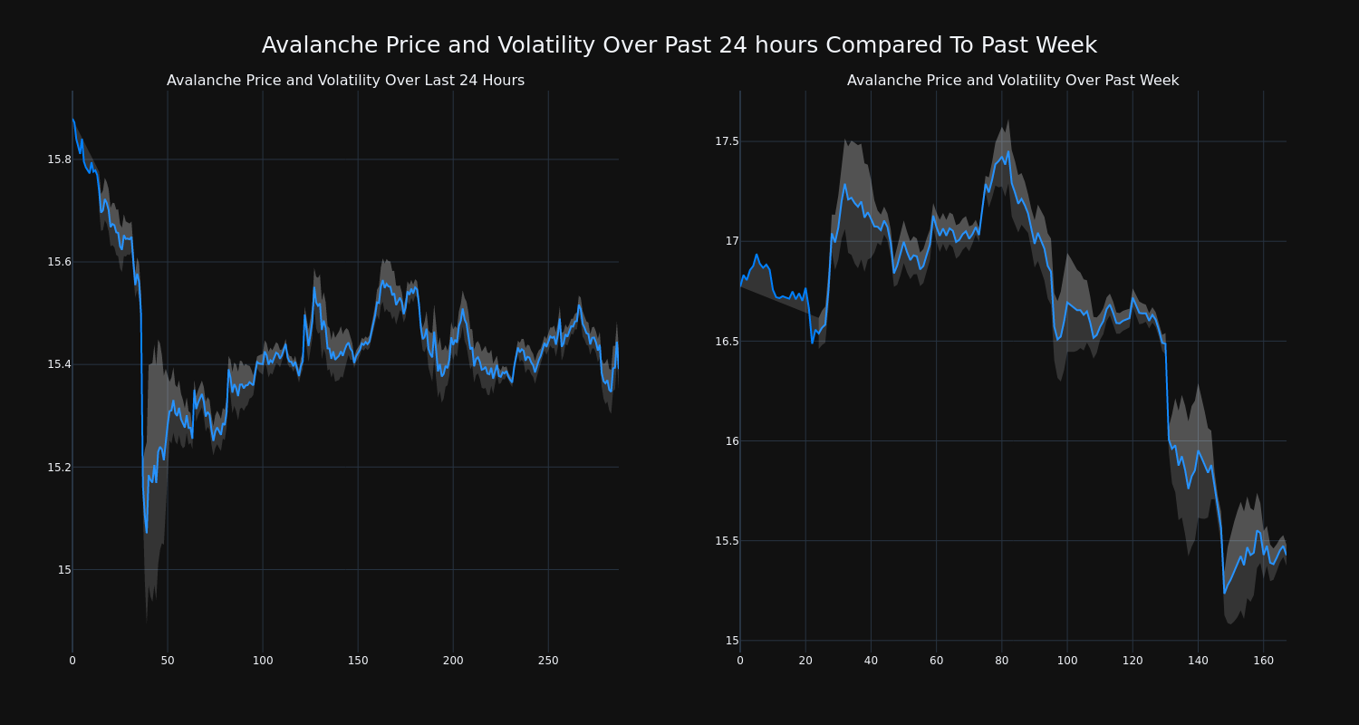 price_chart