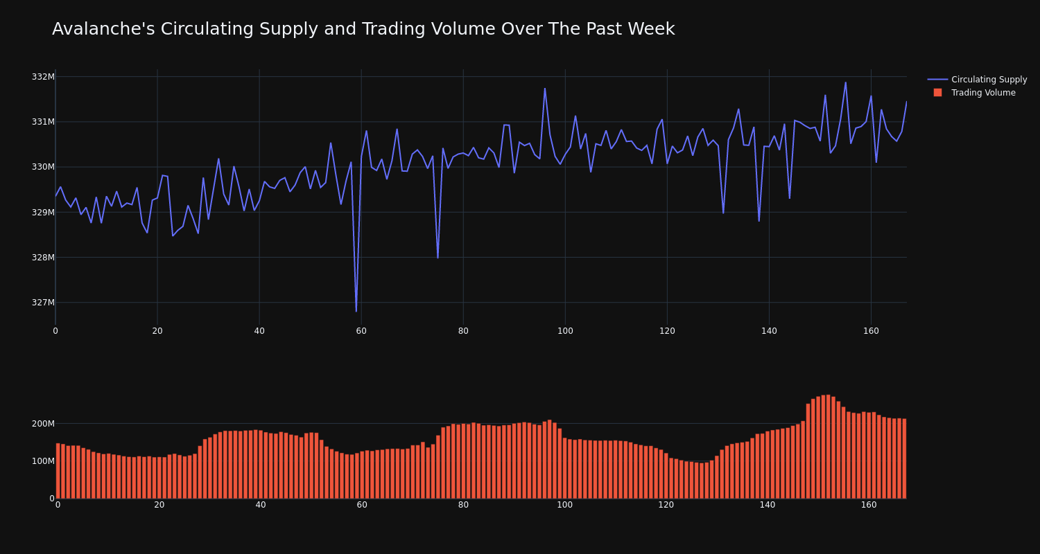 supply_and_vol