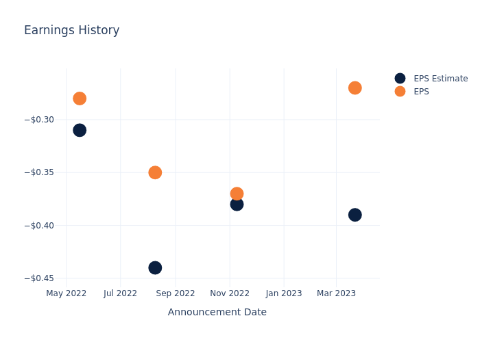 eps graph