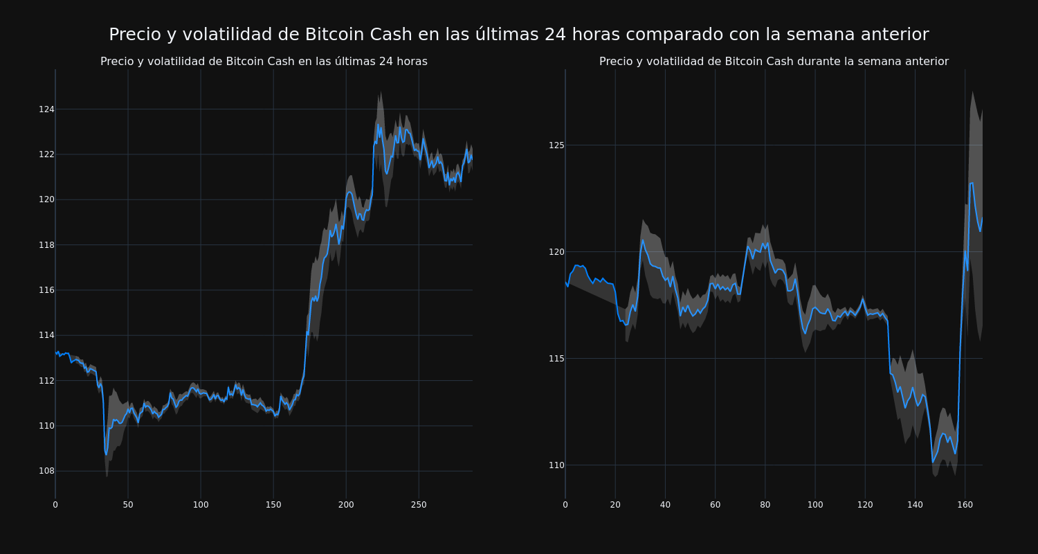 price_chart