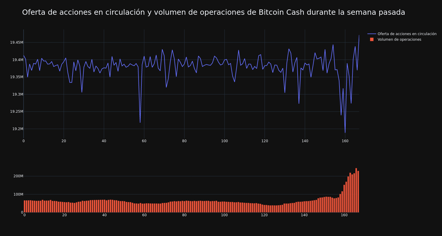 supply_and_vol