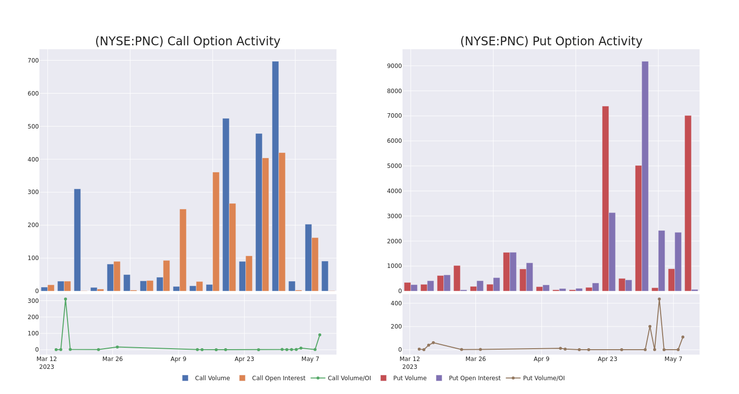 Options Call Chart