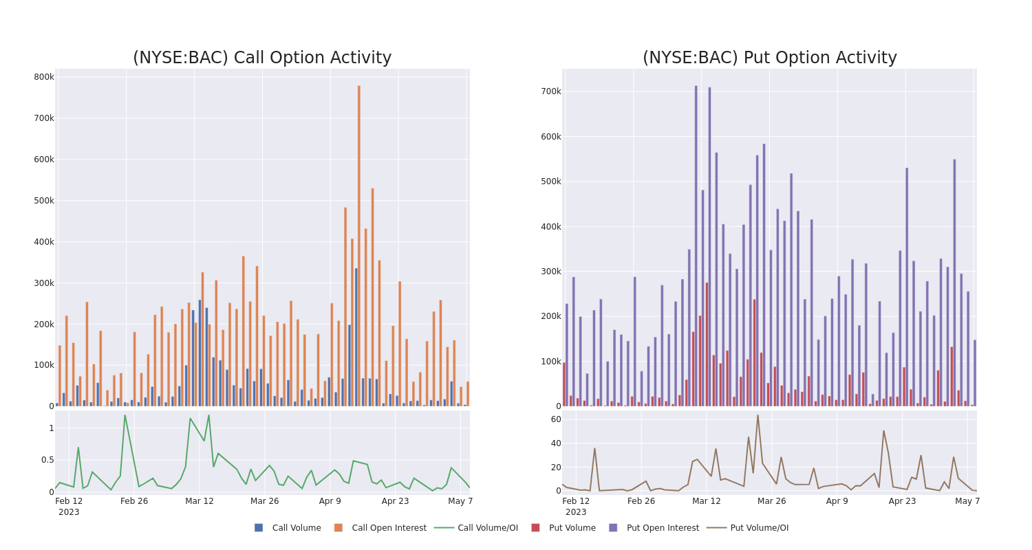 Options Call Chart