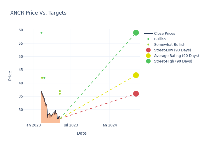 price target chart