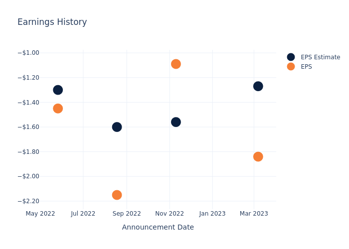 eps graph