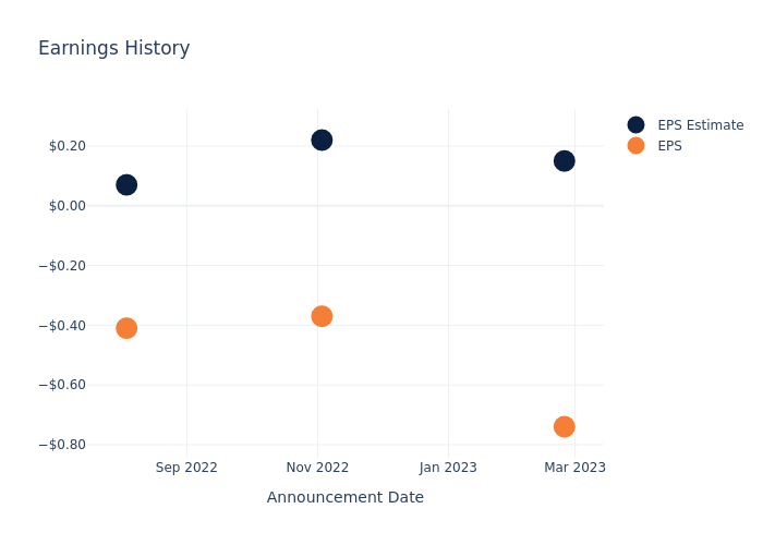 eps graph