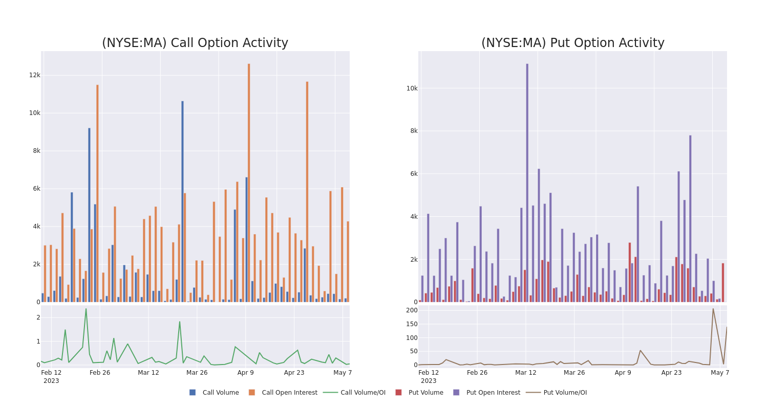 Options Call Chart