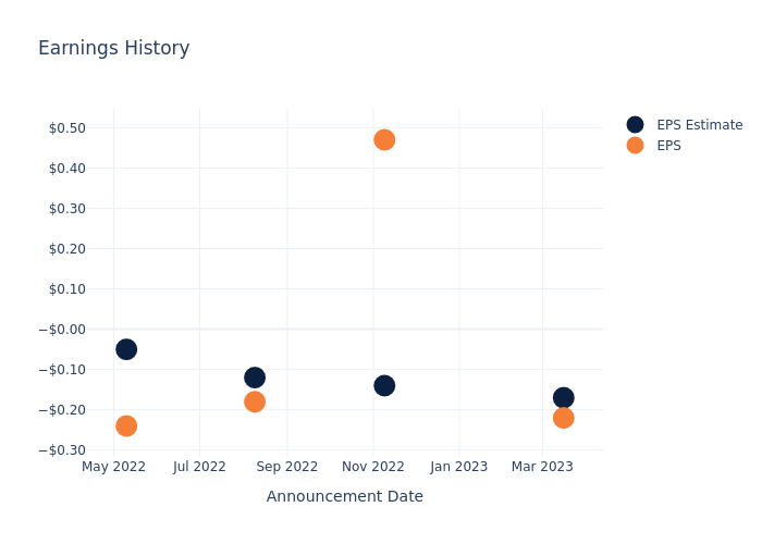 eps graph