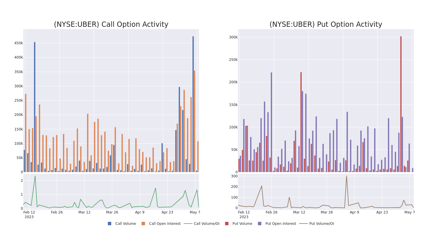 Options Call Chart