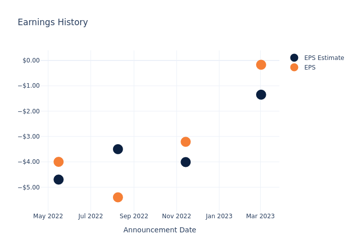 eps graph