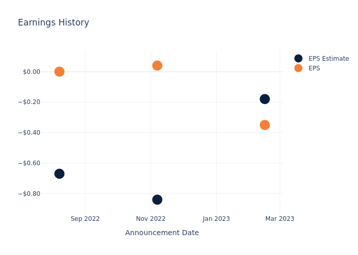 eps graph