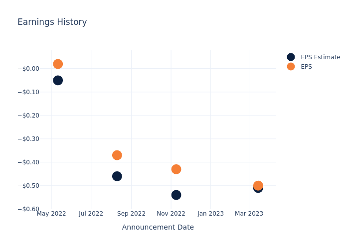 eps graph