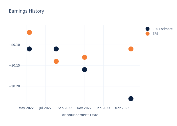 eps graph