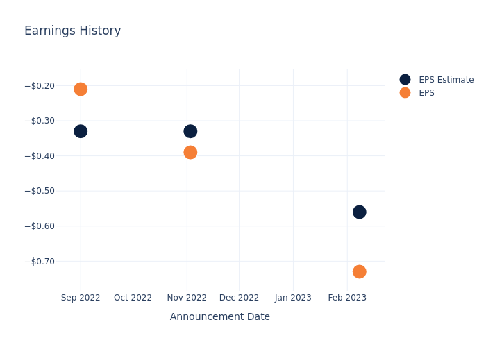 eps graph