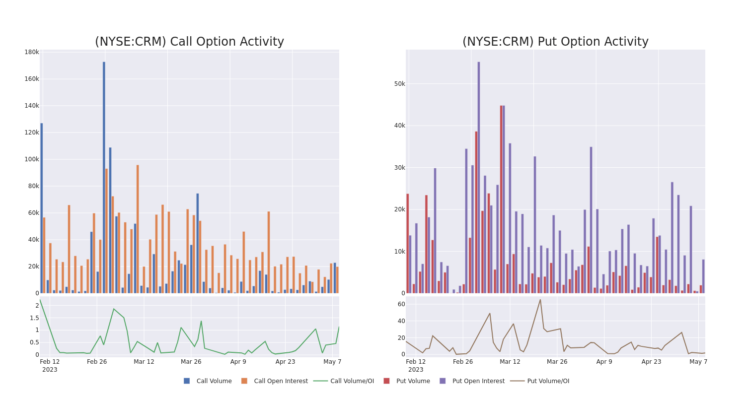 Options Call Chart