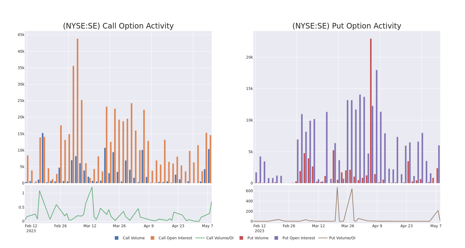 Options Call Chart