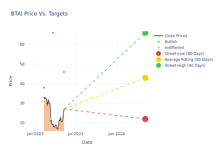 price target chart