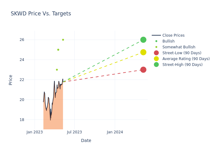 price target chart