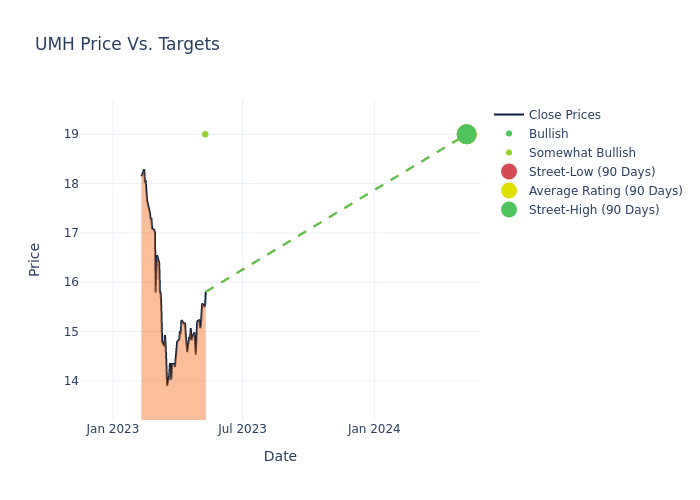 price target chart