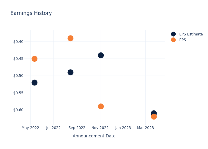 eps graph