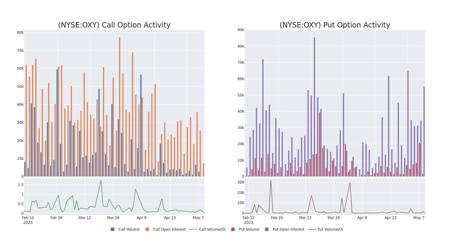 Options Call Chart