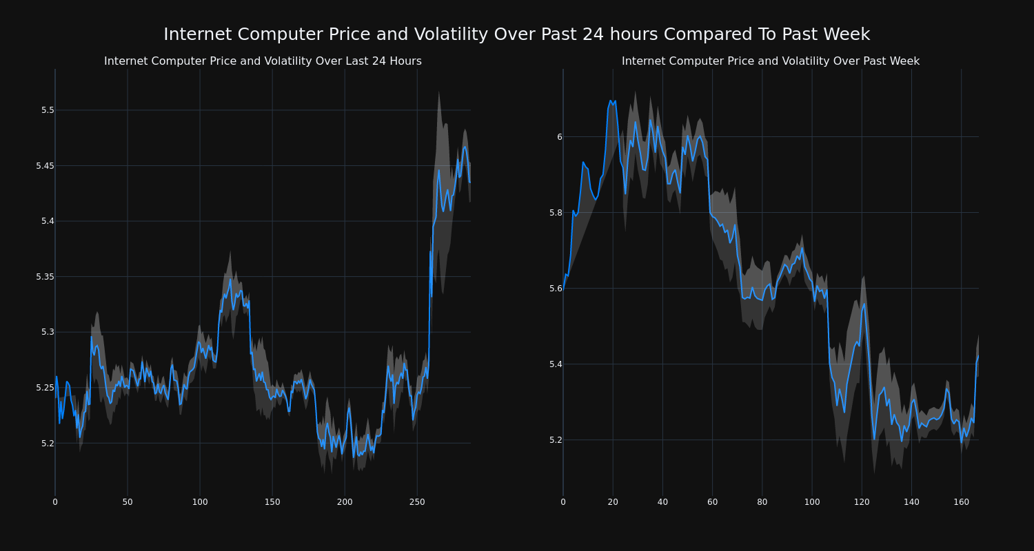 price_chart