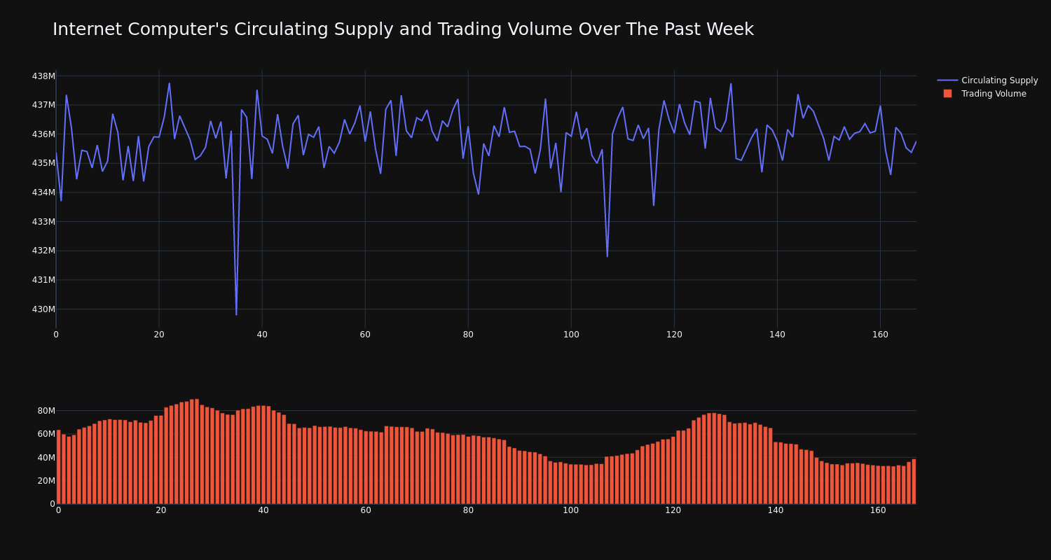 supply_and_vol