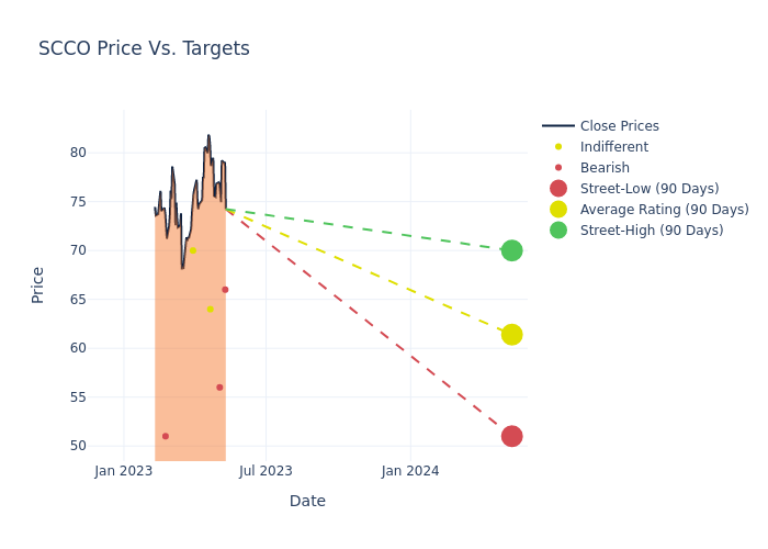 price target chart