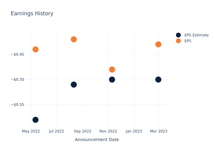 eps graph