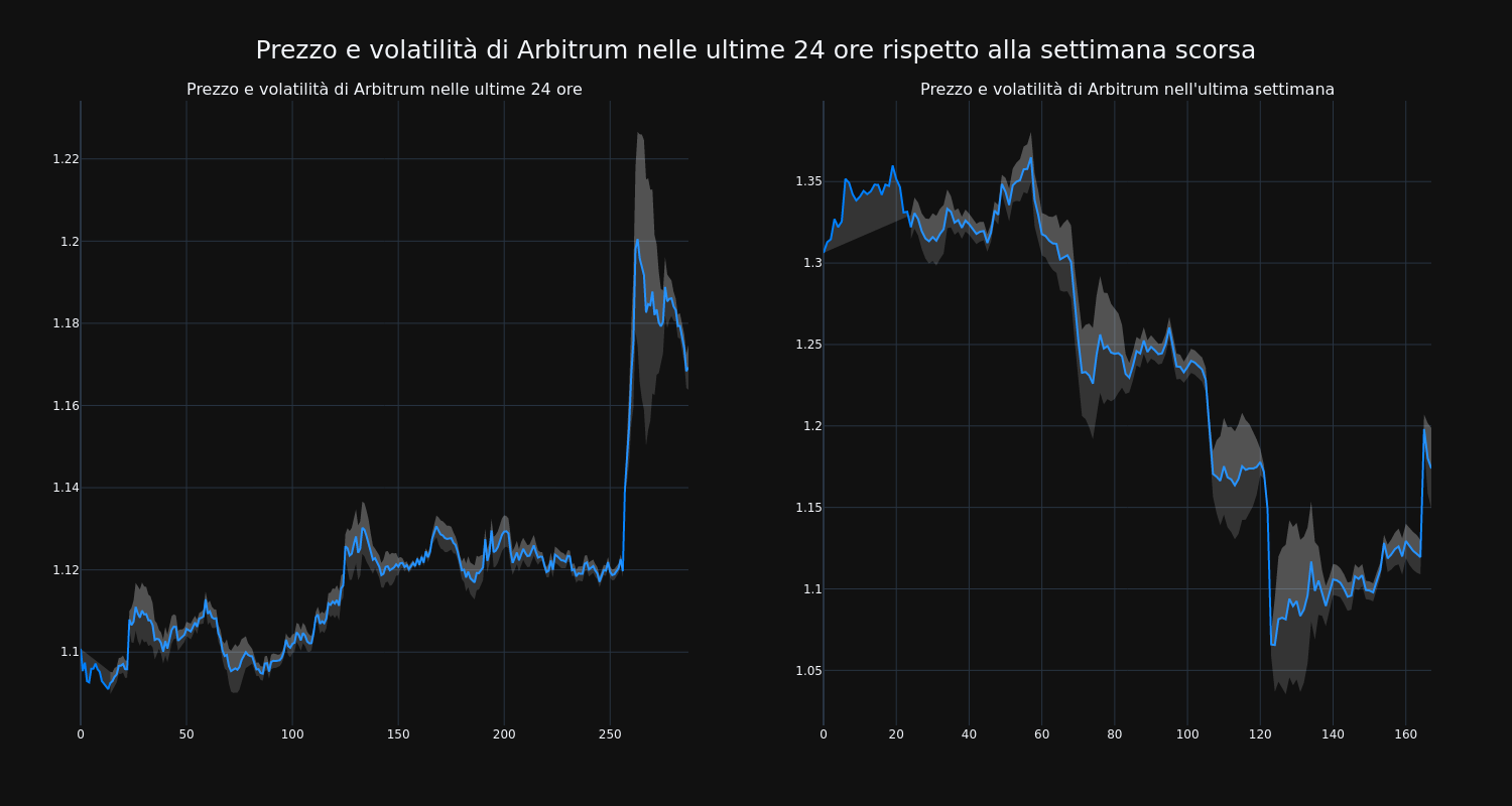 price_chart